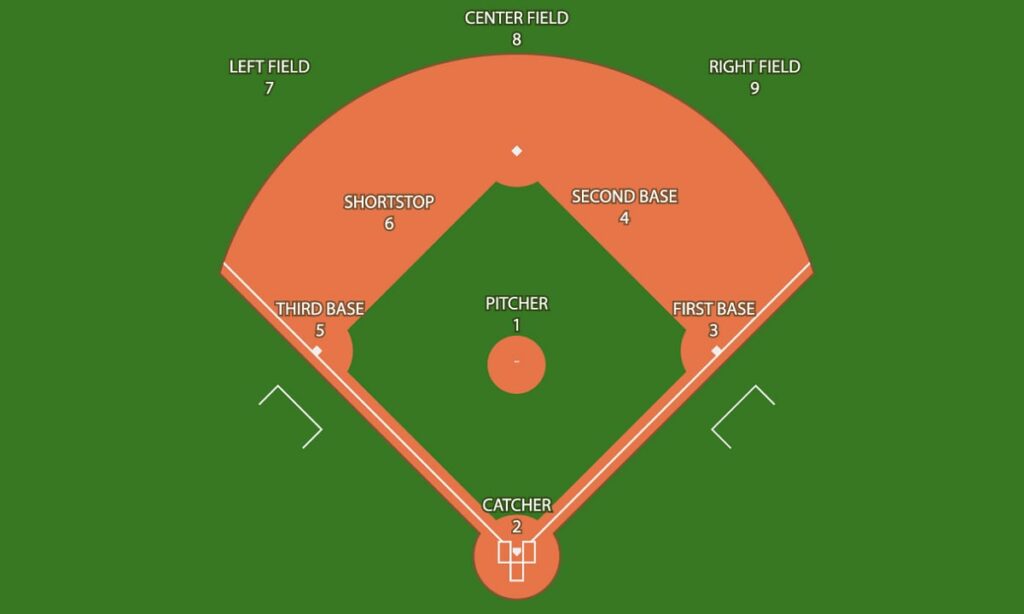 best position in baseball
